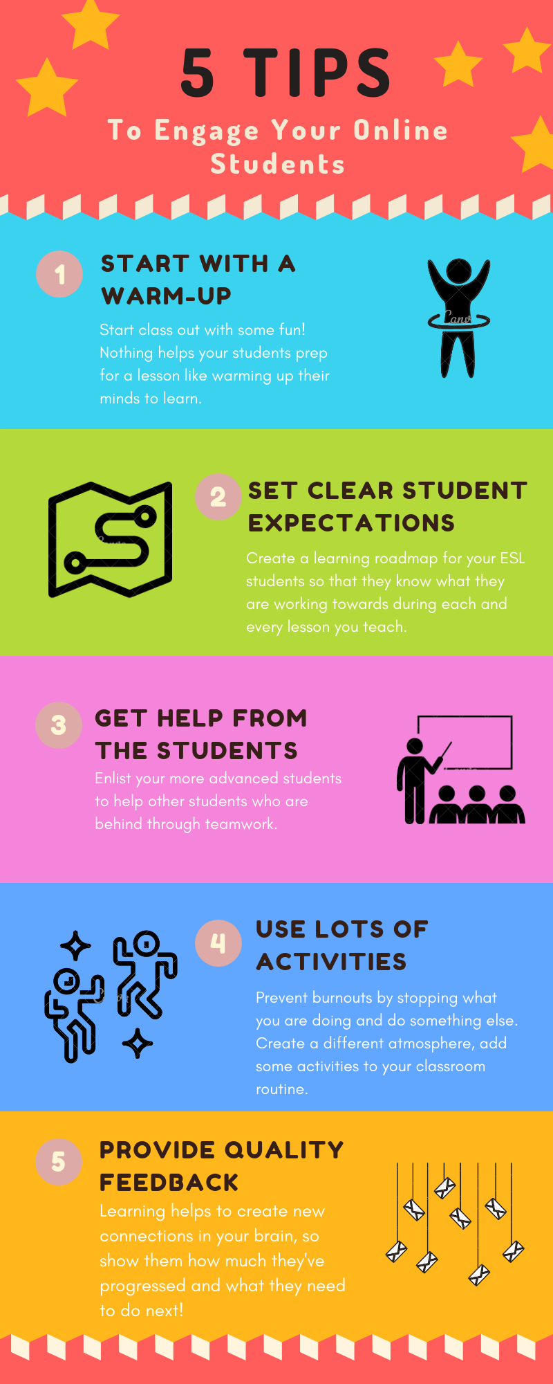 ESL Curriculum Development Series ESL Technology in the Classroom